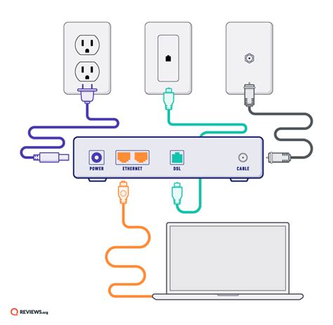 howw to hook up internet box with electra telephone company|how to hook up internet.